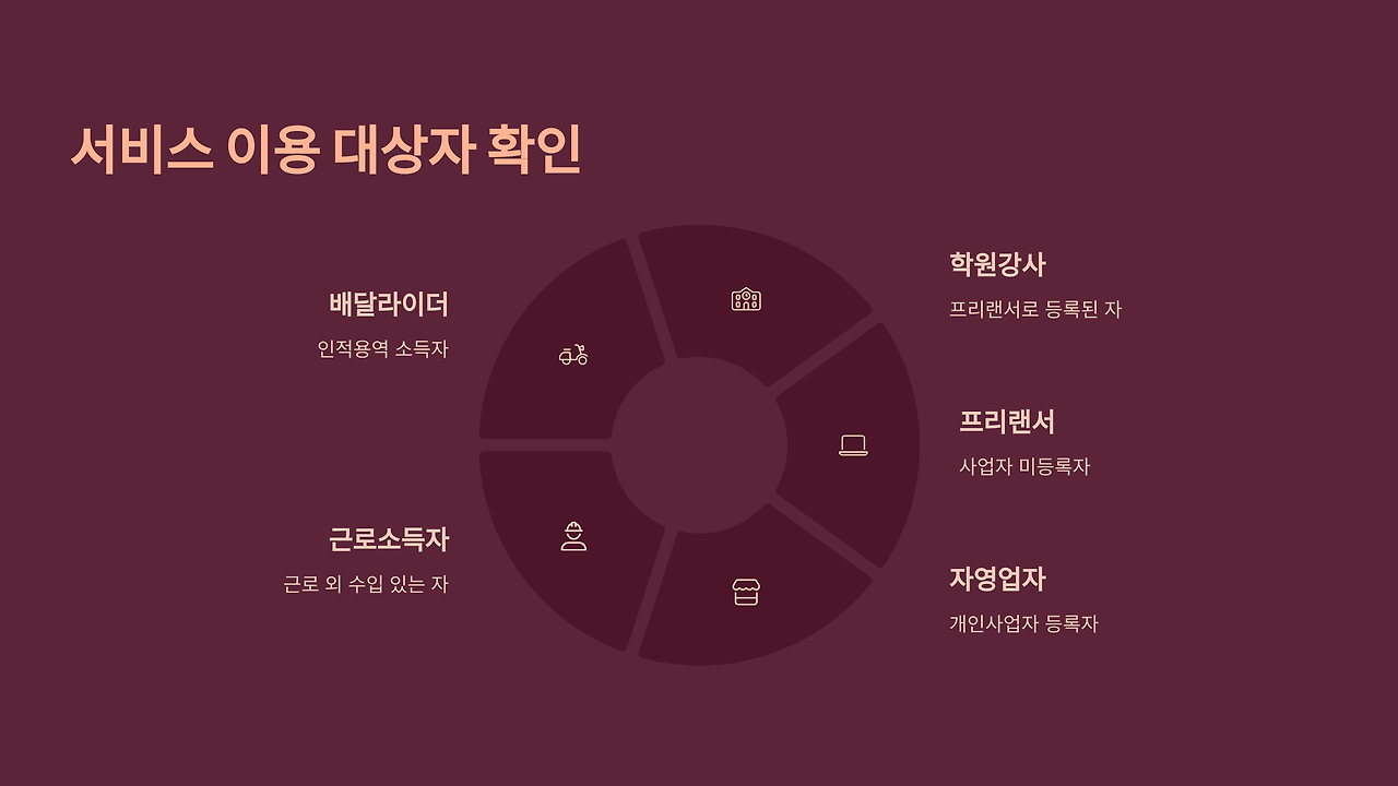 서비스 이용 대상자