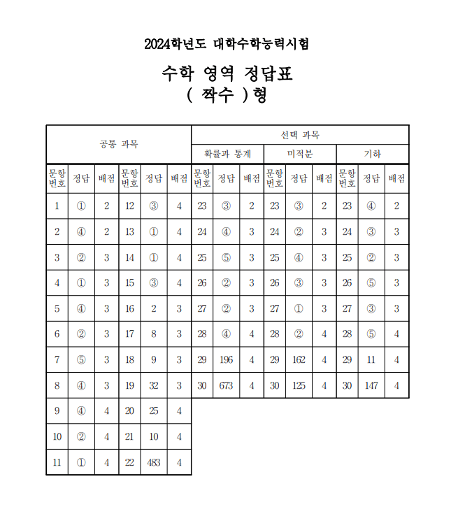 2024 수능답