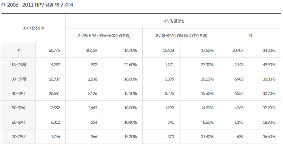 감염 연구결과