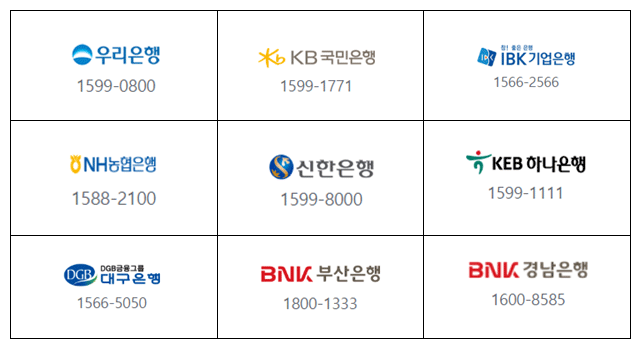청년-주택드림-청약통장-은행-서류-사입서류
