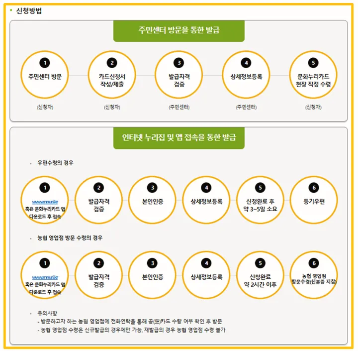 신청 방법