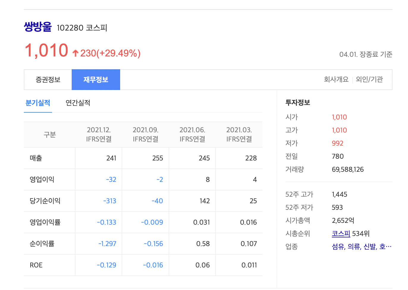 쌍방울 재무정보