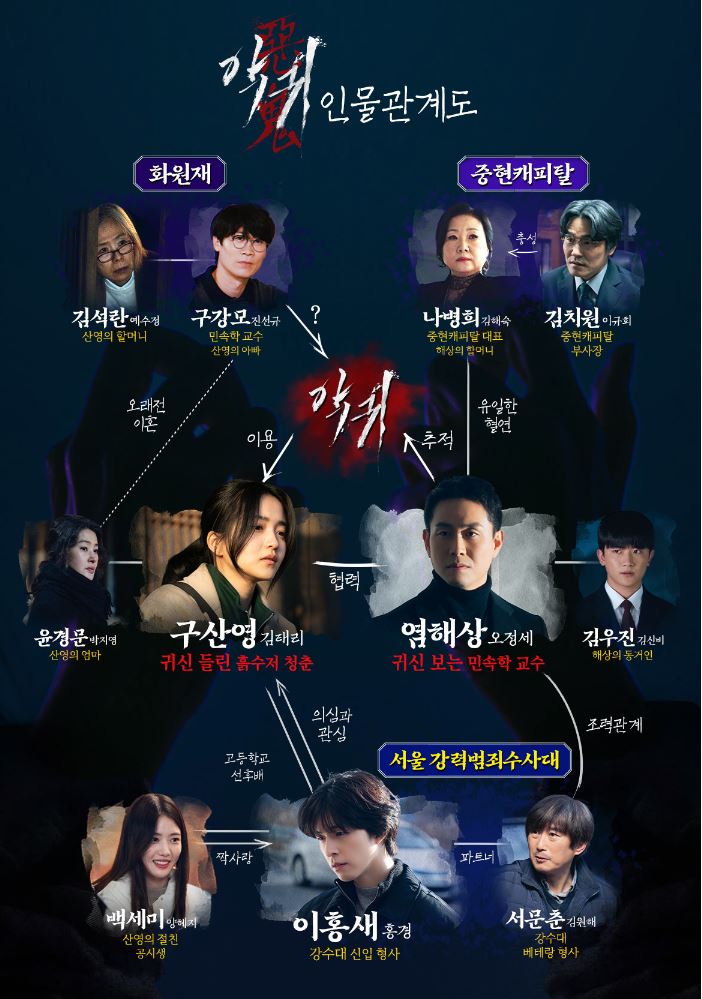 악귀인물관계도