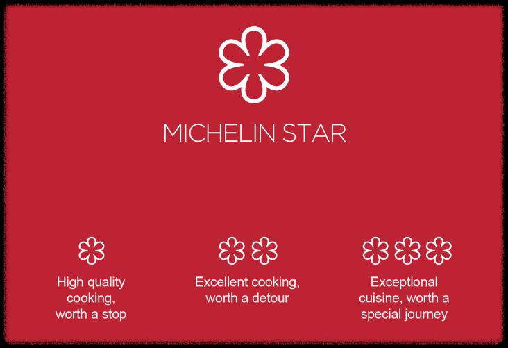 미슐랭 스타의 의미