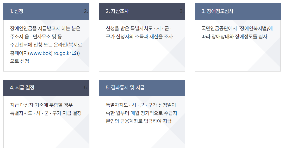 장애인 연금