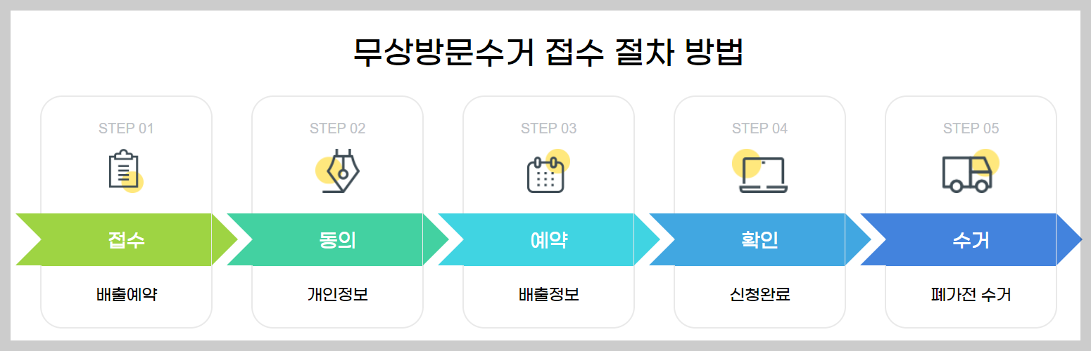 e순환거버넌스, 15990903, 폐가전제품 무상 방문 수거