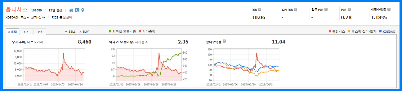 옵티시스 기업정보