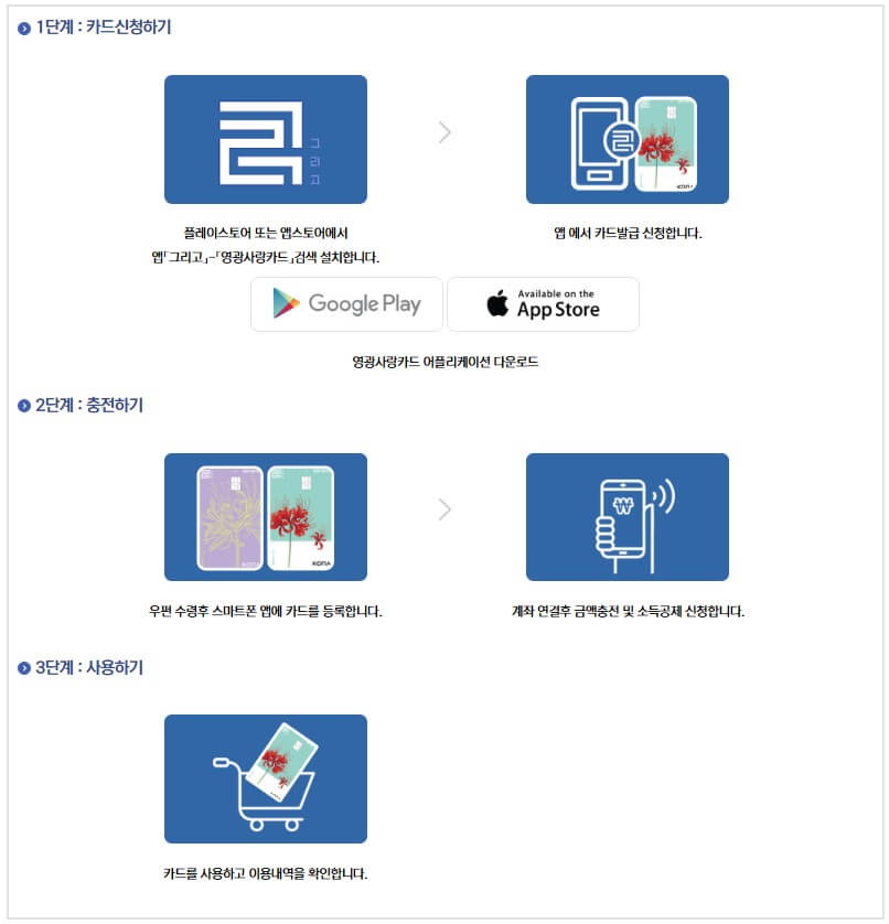 영광사랑카드 신청 및 등록방법