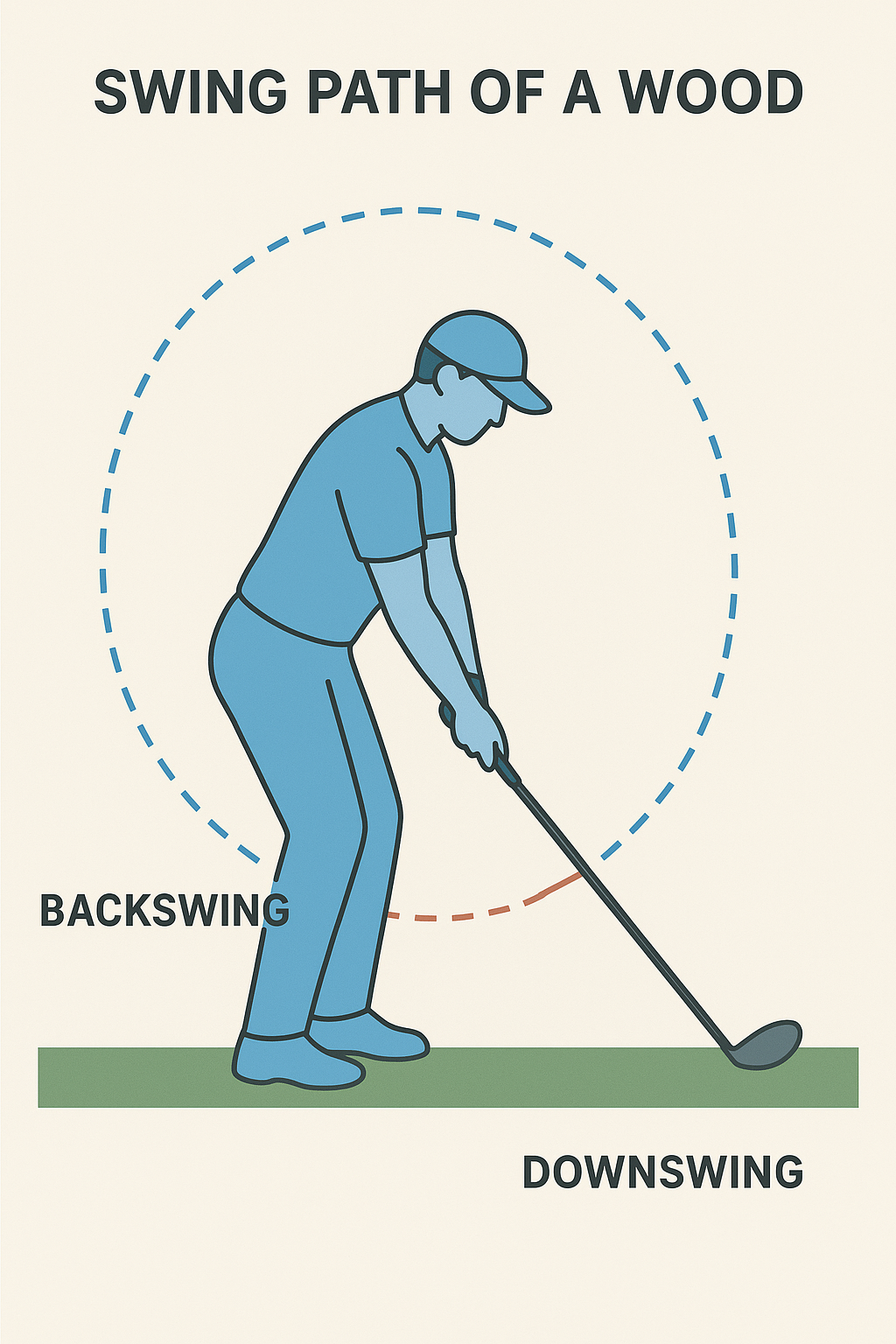 우드 스윙분석중...