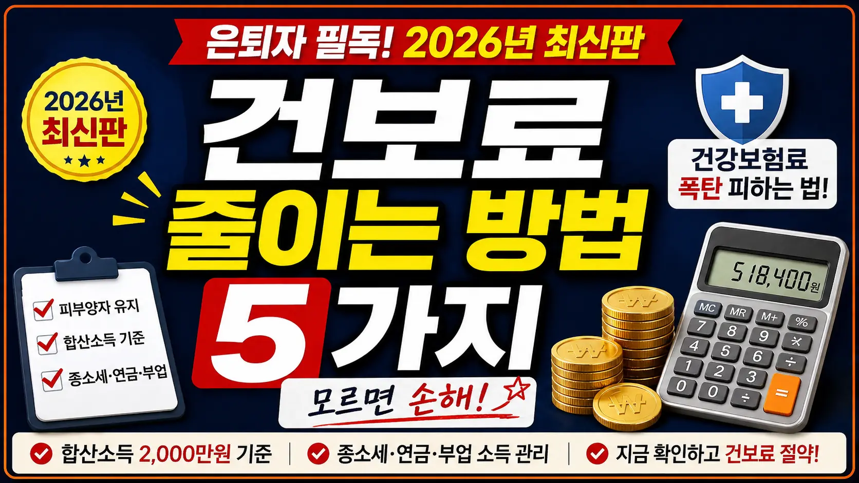 짙은 남색 배경 중앙에 '건보료 줄이는 방법 5가지'라는 노란색과 흰색의 굵은 텍스트가 강조된 썸네일 이미지. 상단에는 '은퇴자 필독! 2026년 최신판', 우측에는 방패 모양 아이콘과 '건강보험료 폭탄 피하는 법!'이라는 문구가 배치되어 있습니다. 좌측 체크리스트에는 피부양자 유지, 합산소득 기준, 종소세&middot;연금&middot;부업 등의 핵심 관리 요소가 적혀 있으며, 우측 하단에는 518,400원이 찍힌 계산기와 쌓여있는 금화 동전 이미지가 있어 합법적인 건보료 절약 실전 전략을 안내하는 이미지입니다.