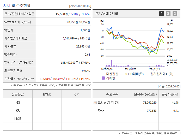 대한전선_기업개요