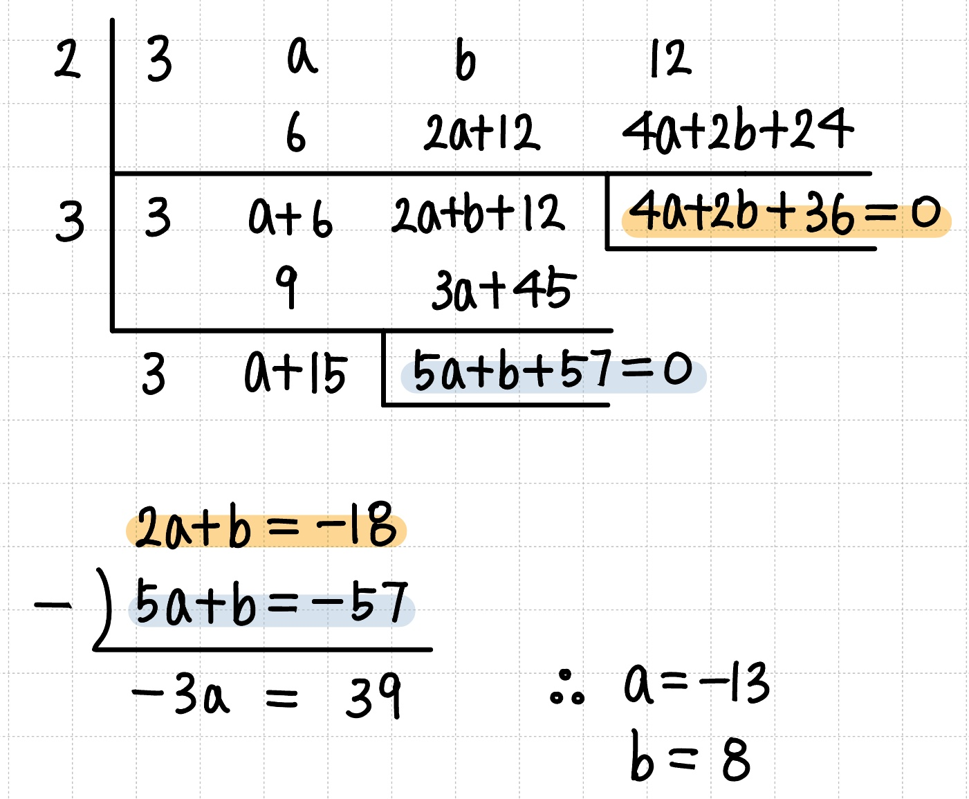 조립제법을 연달아 하여 구하고자 하는 미지수를 바로 구하는 방법