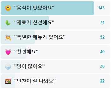 여의도-남도집-후기