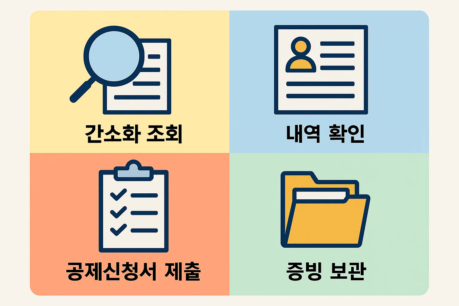 간소화 조회, 내역 확인, 공제신청서 제출, 증빙 보관 등 연금보험 연말정산의 신청 절차와 필수 주의사항을 단계별로 안내한 인포그래픽입니다.