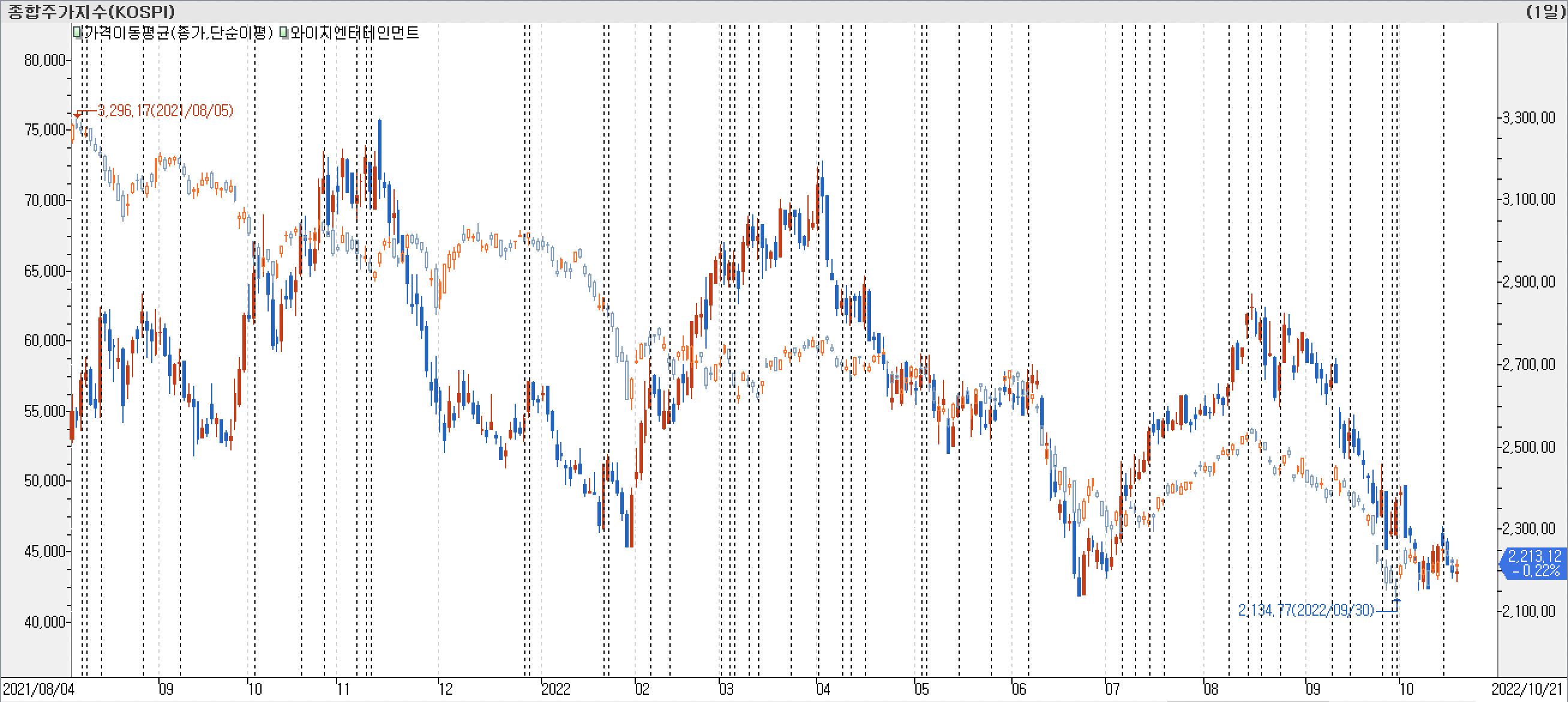 와이지엔터테인먼트-오늘뉴스-"블랙핑크, 빌보드 200 1위"…와이지엔터 `강세`