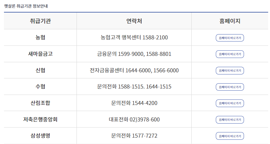 햇살론 신청 가능 기관