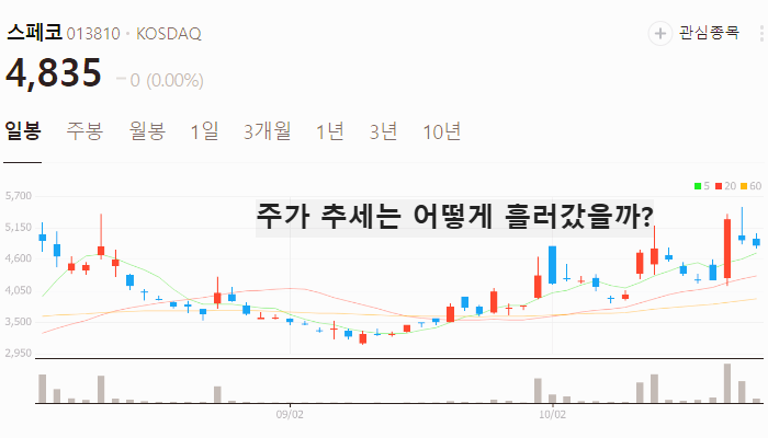 전쟁 방산 관련주 대장주 테마주 TOP10