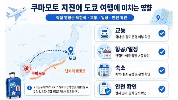 난카이-대지진-도쿄-여행-취소-항공권-호텔-지하철-운행-영향