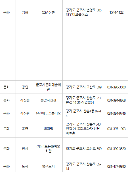군포 문화누리카드 사용처