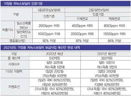 보일러 교체 지원금