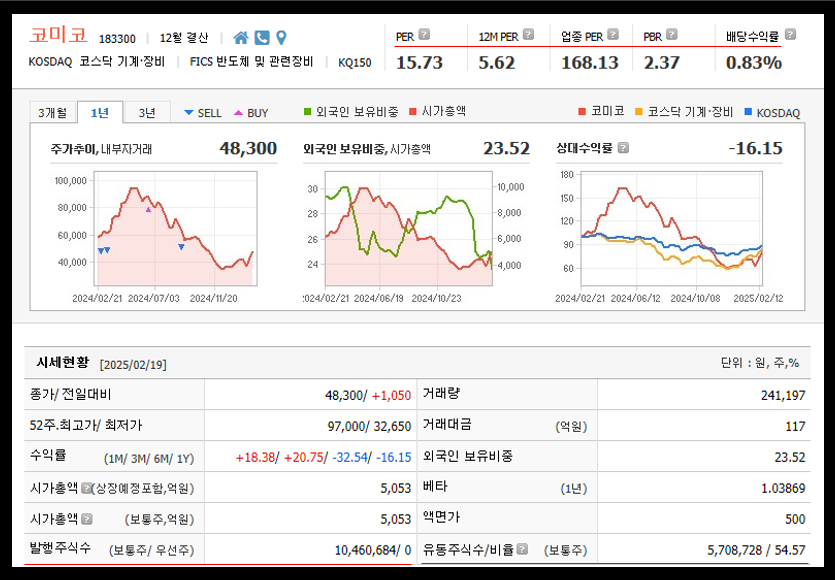 키움증권 제공 코미코 주가 시세 현황