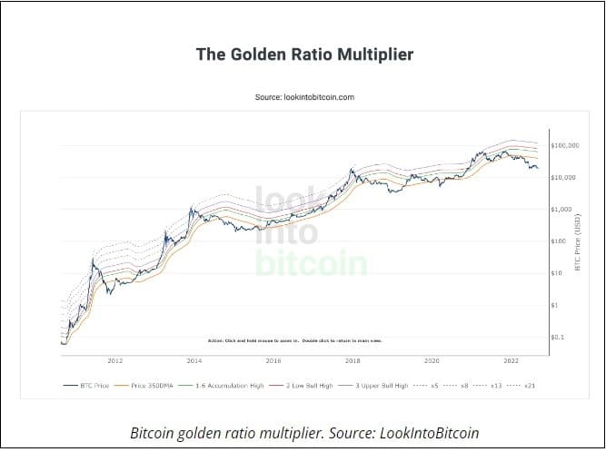 비트코인 강세를 전망해야 하는 3가지 지표