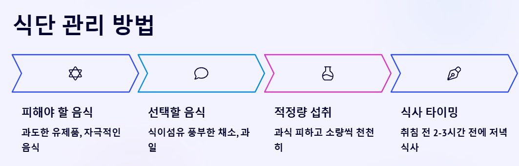 식단 관리 방법 예시