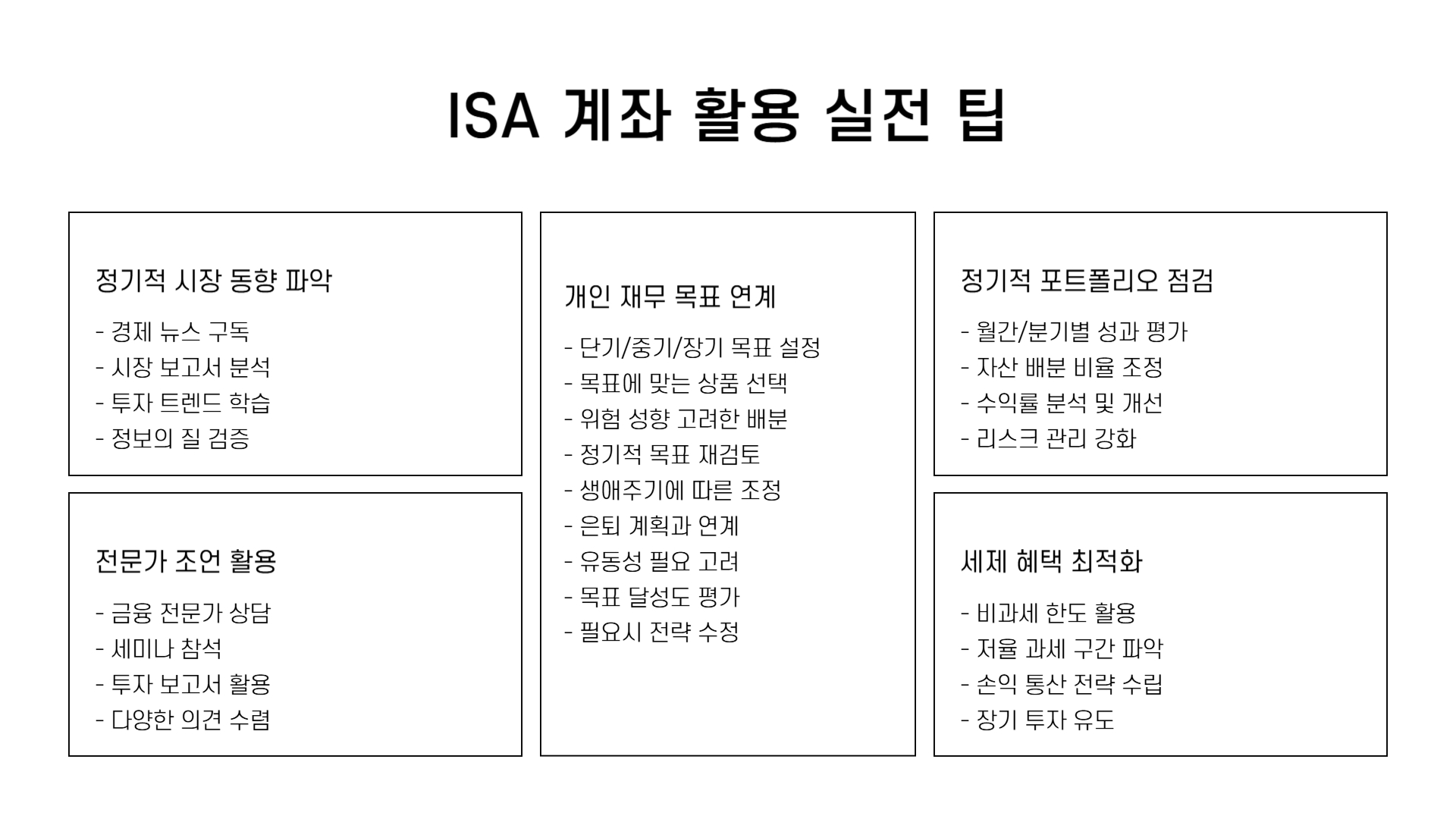 ISA계좌 납입한도