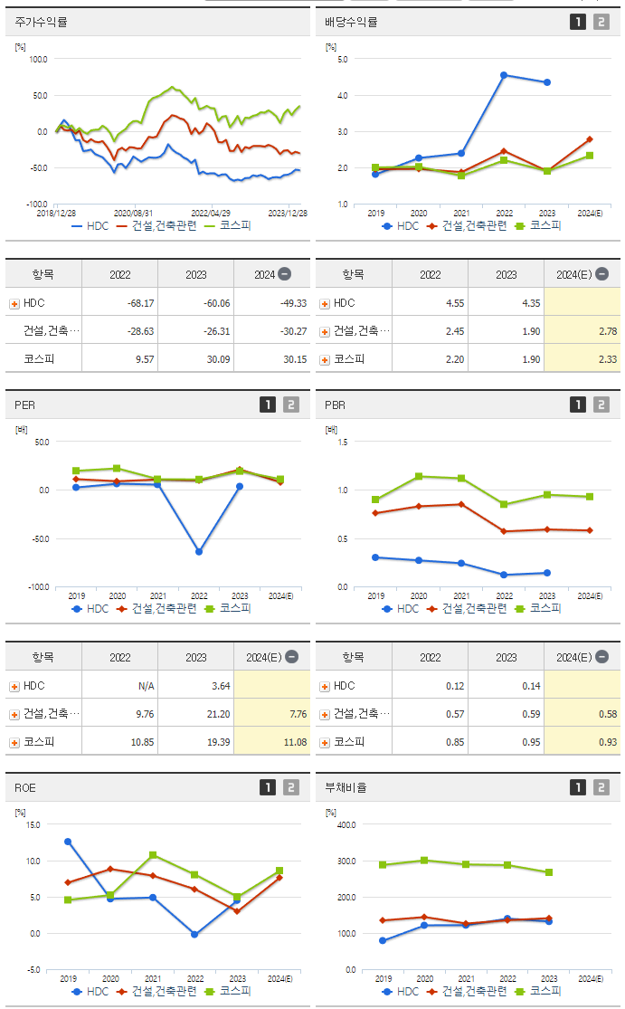 HDC_섹터분석