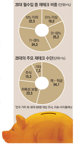 재테크 방법