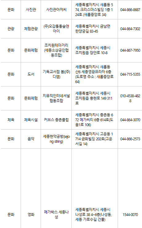 세종 문화누리카드 사용처