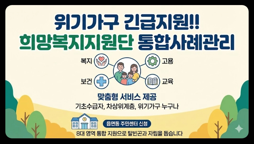 희망복지지원단 통합사례관리
