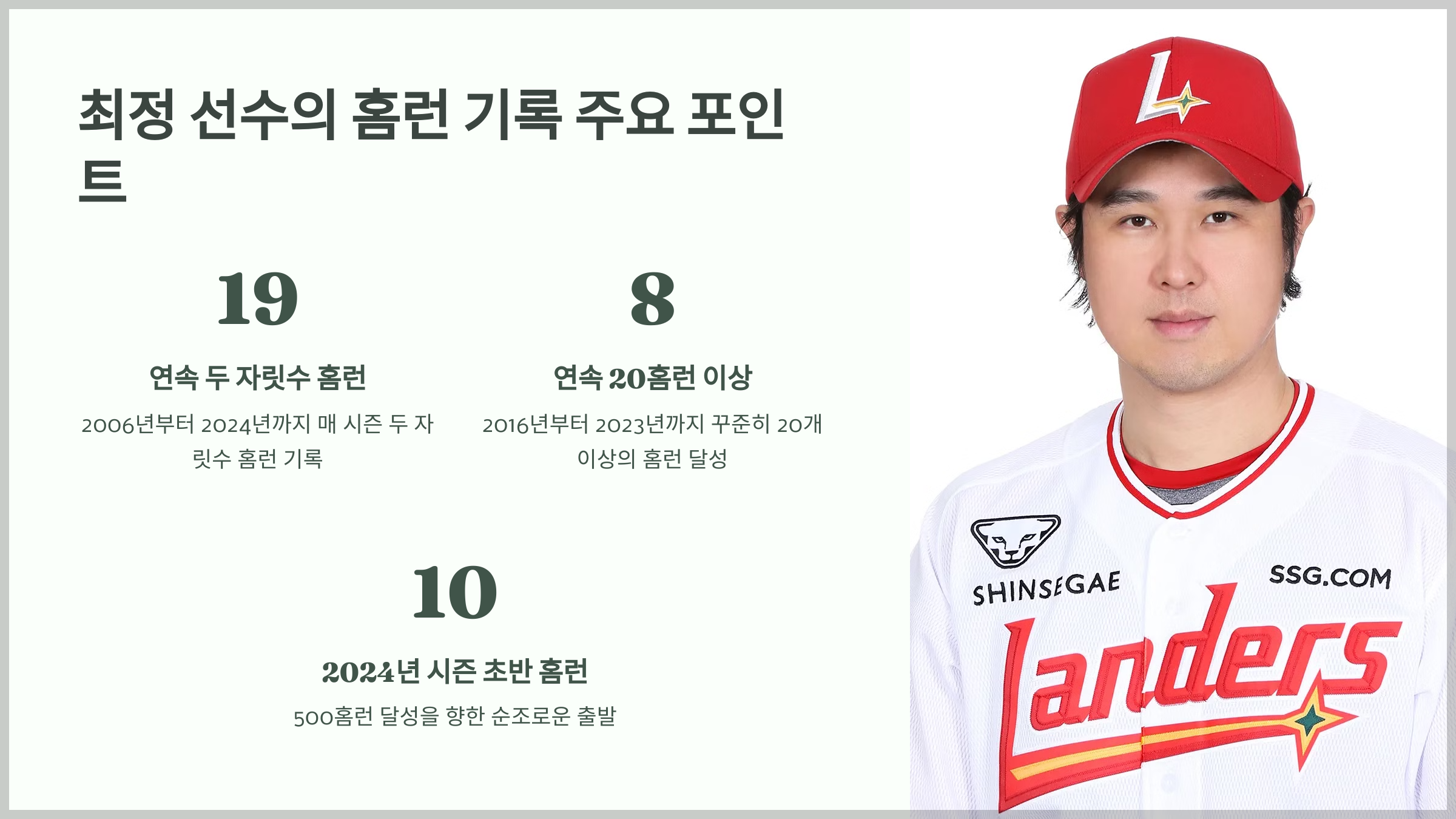 최정 선수의 홈런 기록 주요 포인트