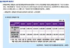 기초생활수급자 혜택