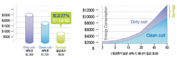 에어컨 청소 필수인 이유