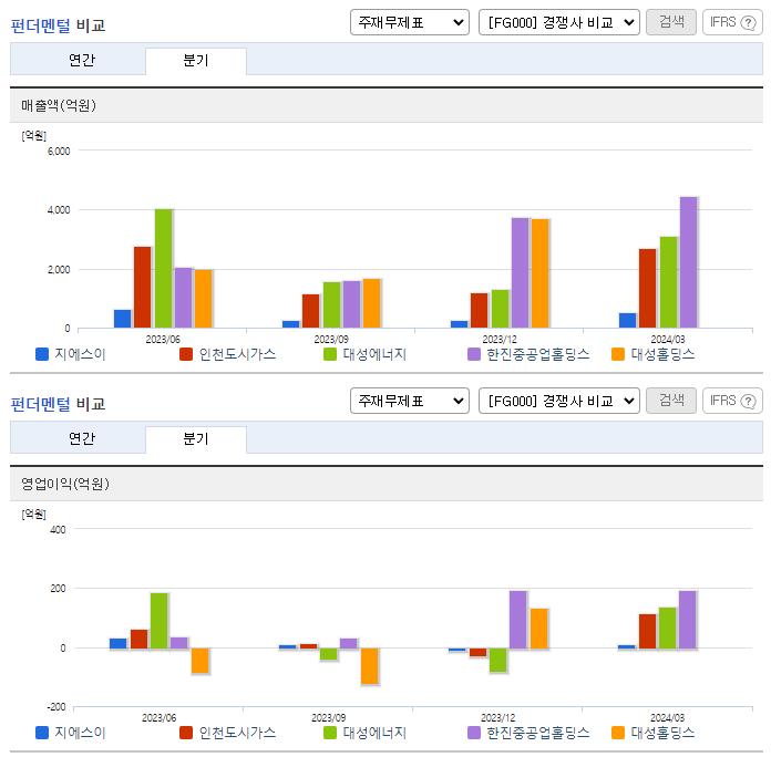 지에스이_업종분석