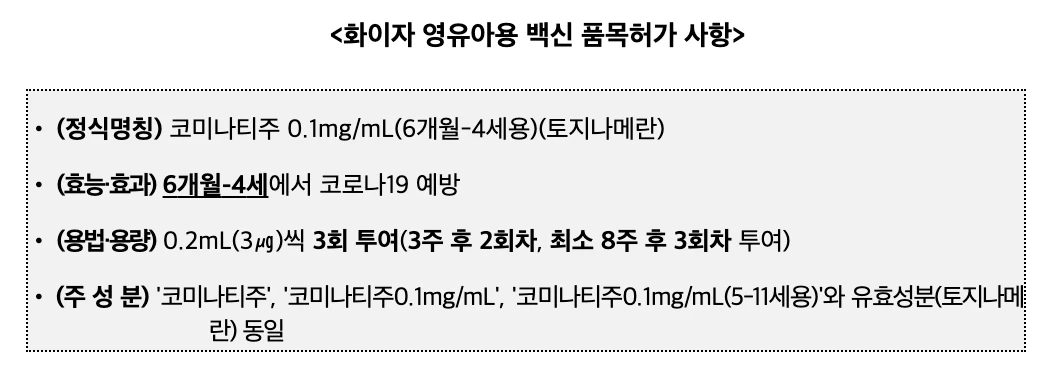 영유아 대상 코로나19 예방 백신 접종 사전예약