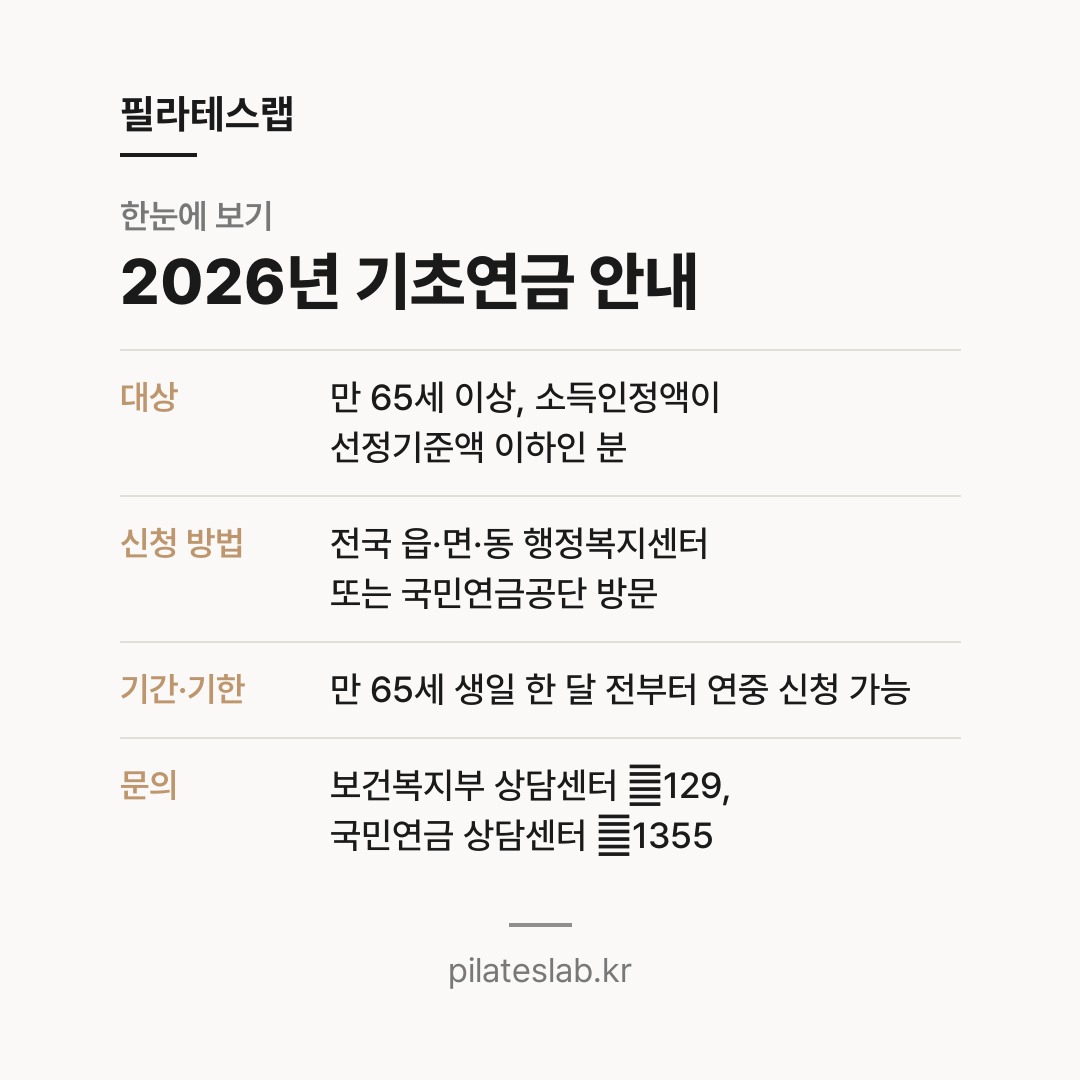 2026년 기초연금 안내 한눈에 보기