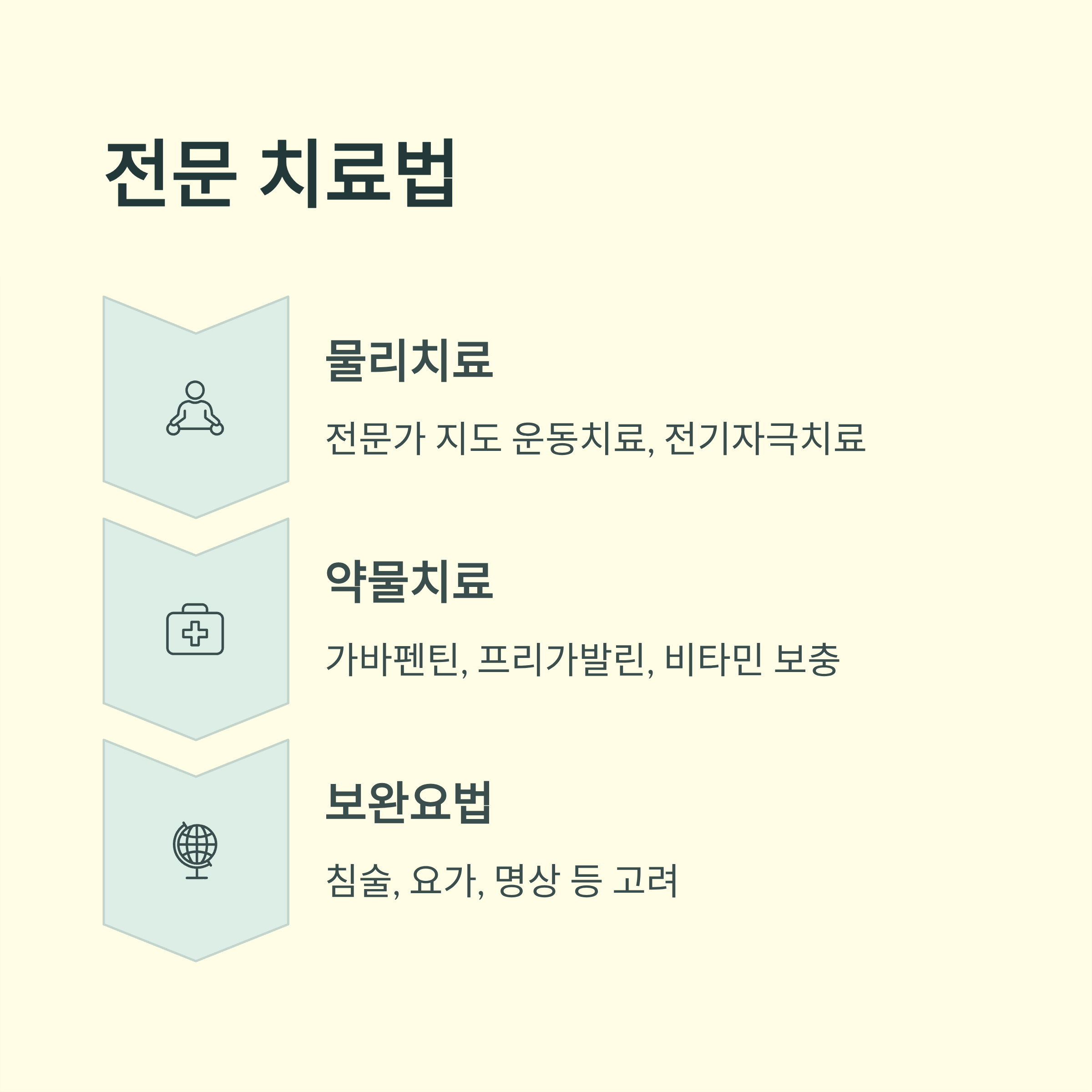 항암치료 중 손발저림 전문치료