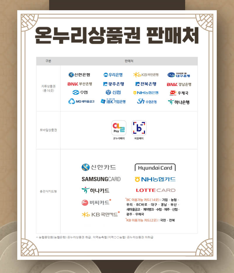 온누리상품권, 온누리상품권 시장, 온누리상품권 특별할인, 온누리상품권 15%할인, 온누리상품권 추석장보기, 온누리상품권 환급, 온누리상품권 사는법, 온누리상품권 충전