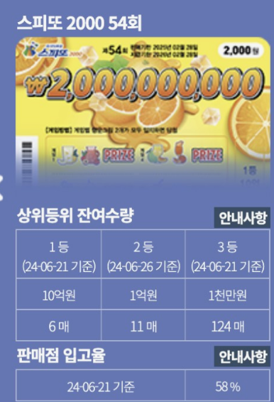로또 연금복권 스피또 상금순위 당첨확률