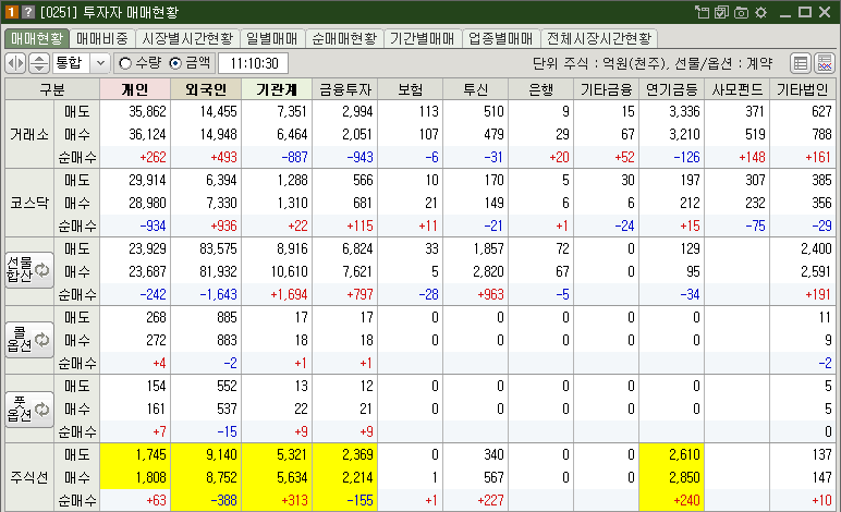 매매현황