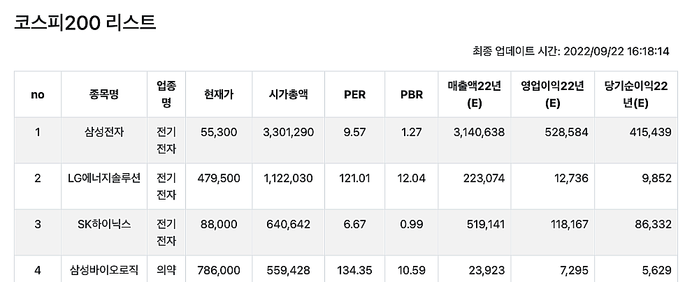 코스피200-기업-리스트-일부