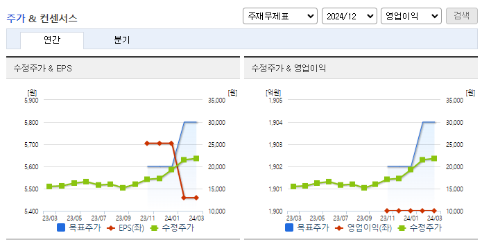 SNT홀딩스_컨센서스