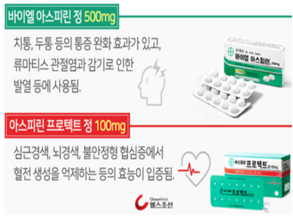 아스피린 종류
