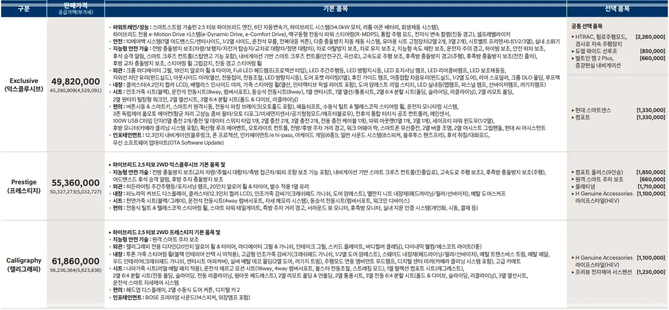디-올-뉴-펠리세이드-가격-가격표-사전예약