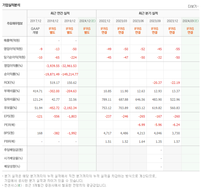 바이젠셀_실적