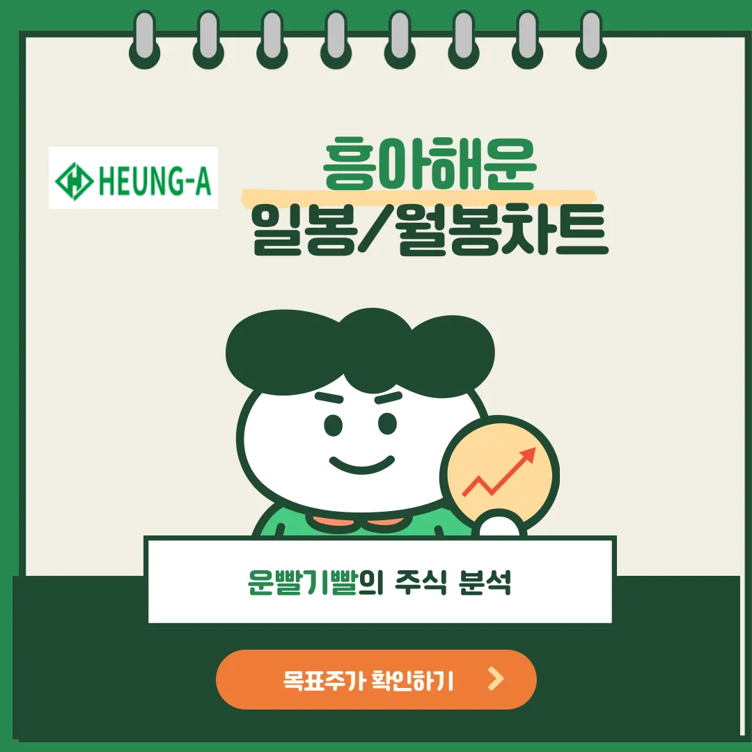 흥아해운 일봉/월봉차트