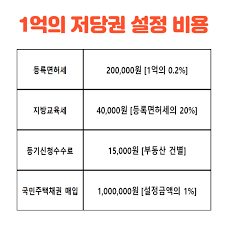 아파트 담보 대출 자금관리 방법