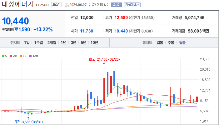 대성에너지
